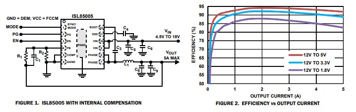 Application Circuit Diagram - Renesas Electronics ISL85005 & ISL85005A Synchronous Buck Regulators